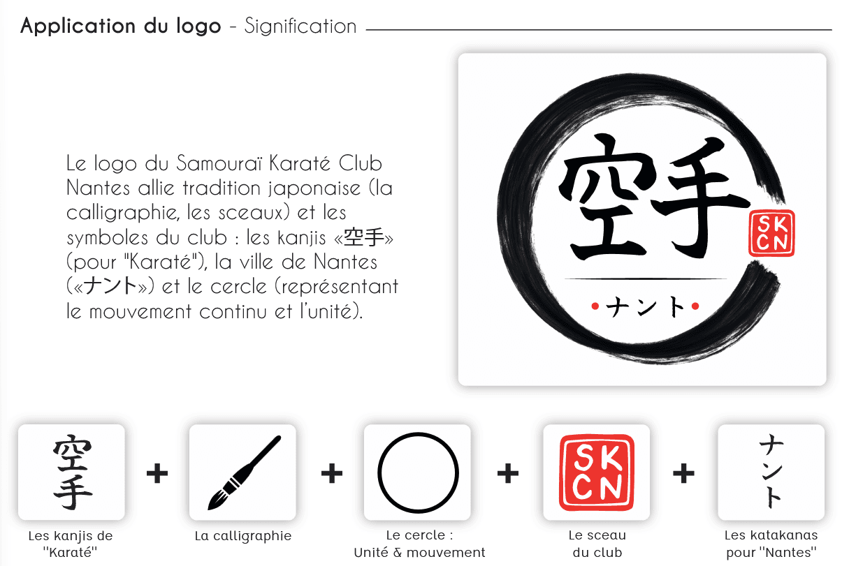 Logo du club avec sa signification.