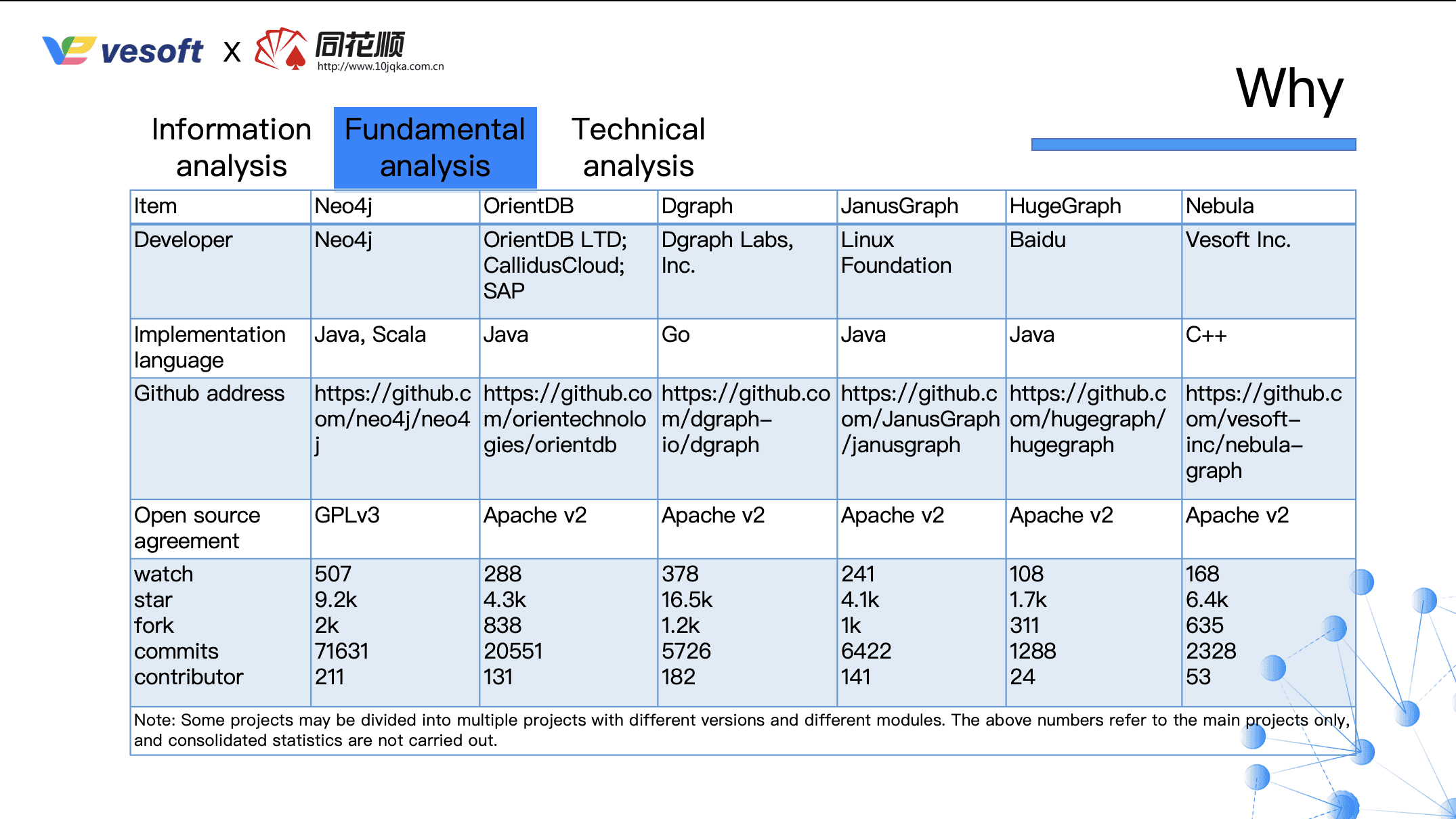 Fundamental analysis