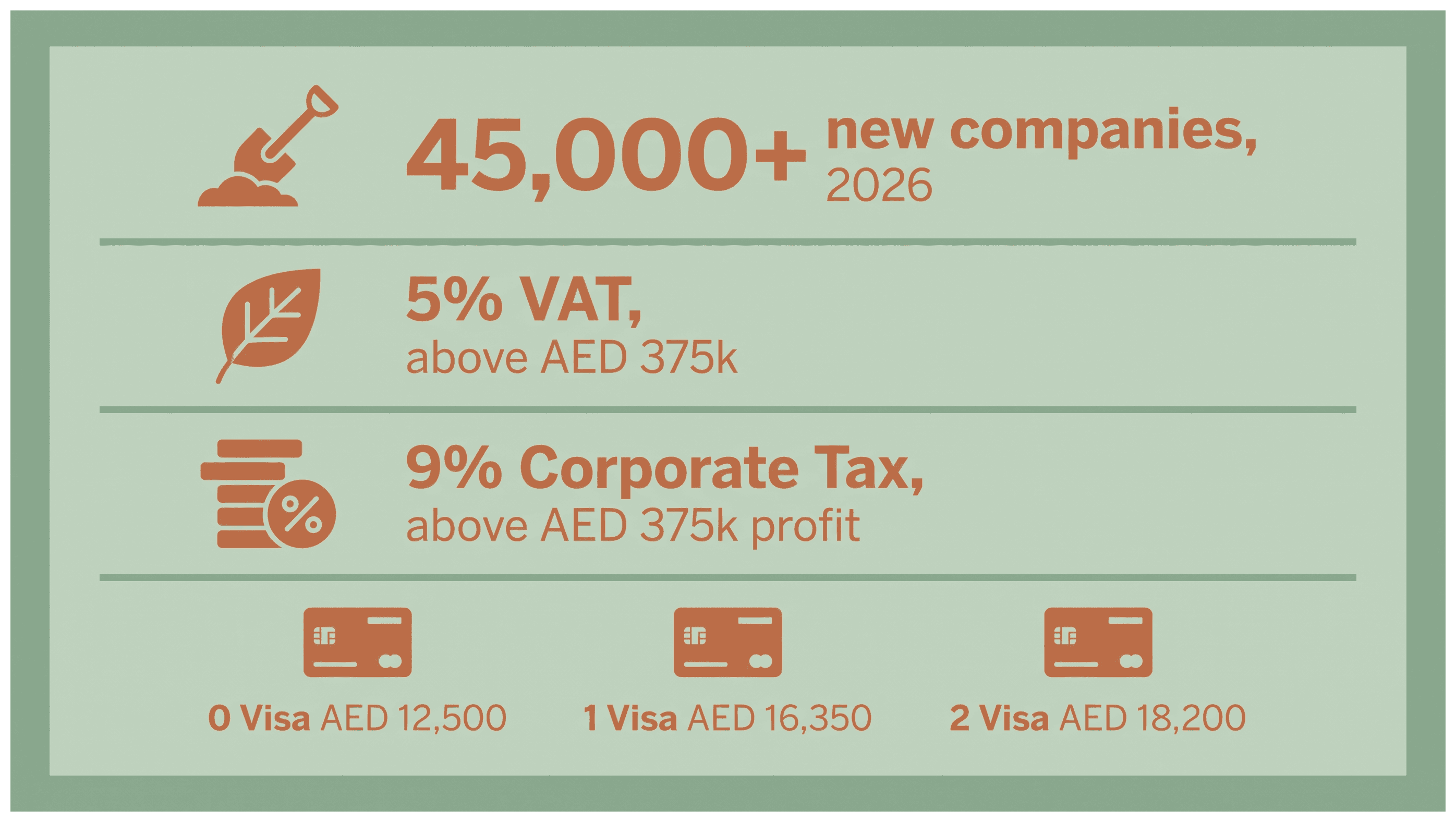 Infographic: Garden and Landscaping Supplies License in Dubai: The Rules and What It Costs