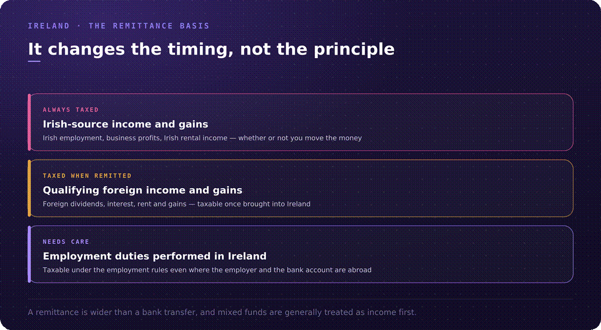 Ireland remittance basis summary