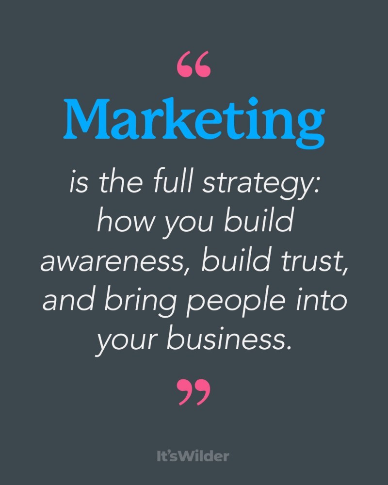 Marketing Definition