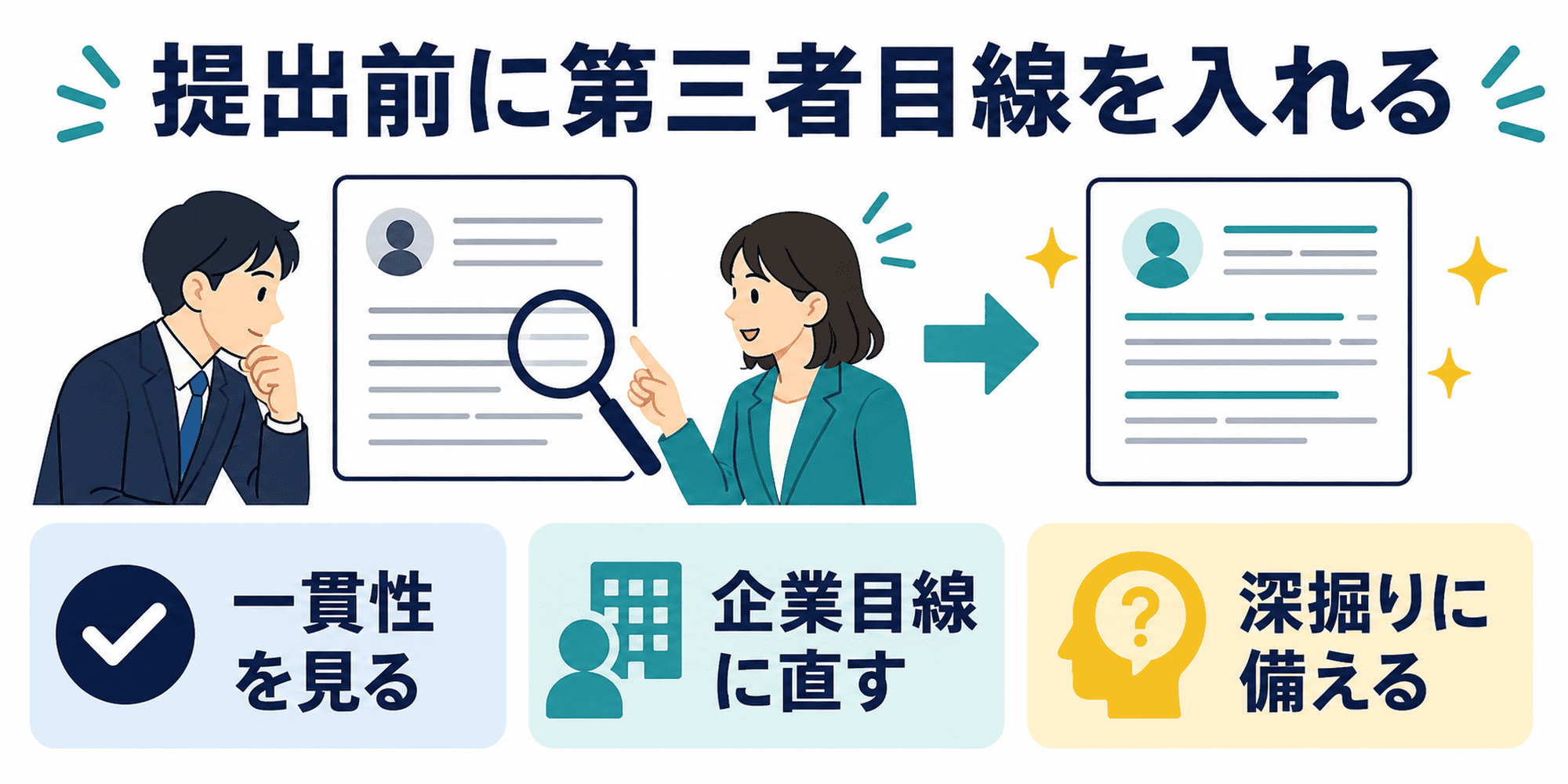 自己PRを選考通過率の高いものに仕上げるため第三者添削を入れる図
