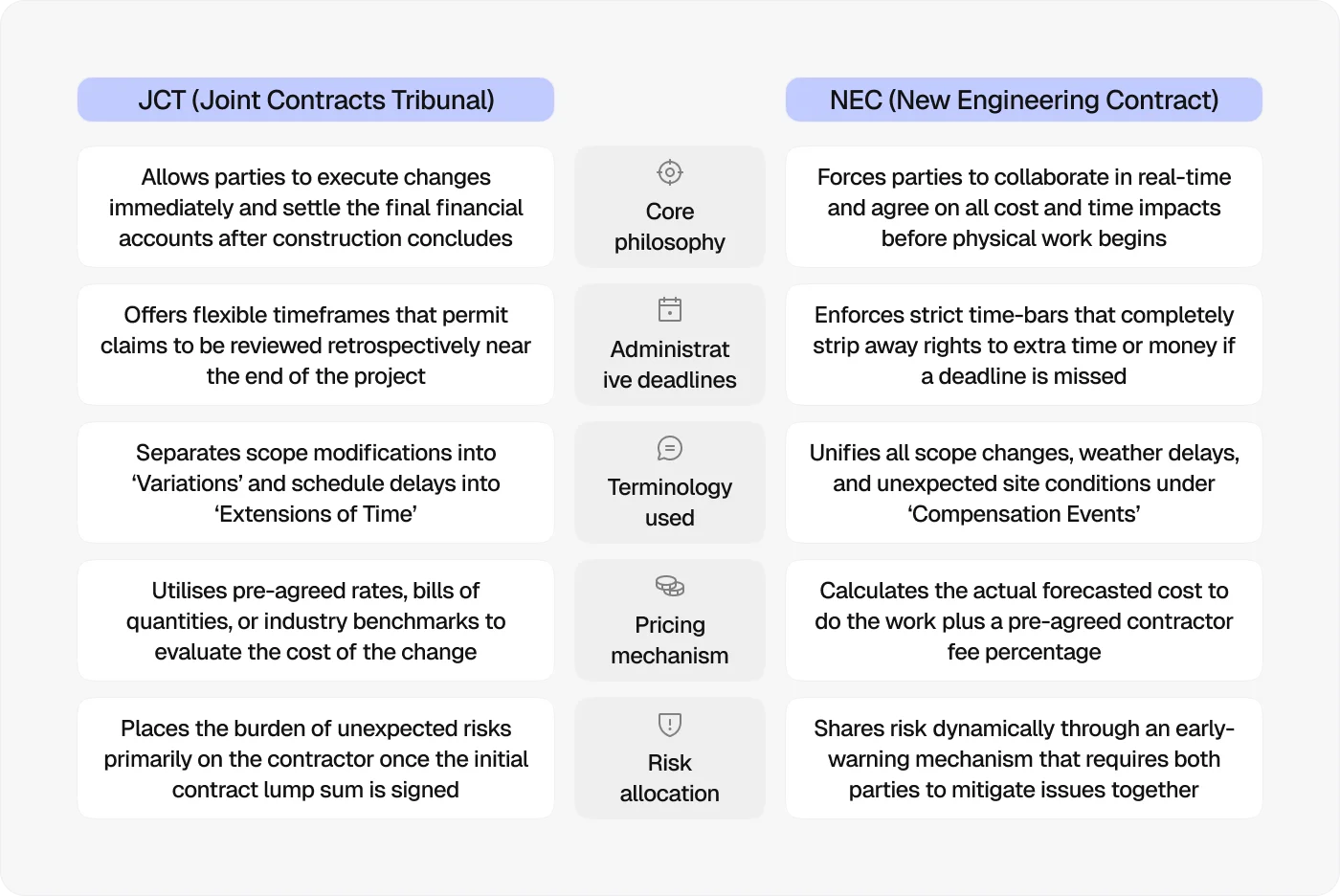 jct-vs-nec