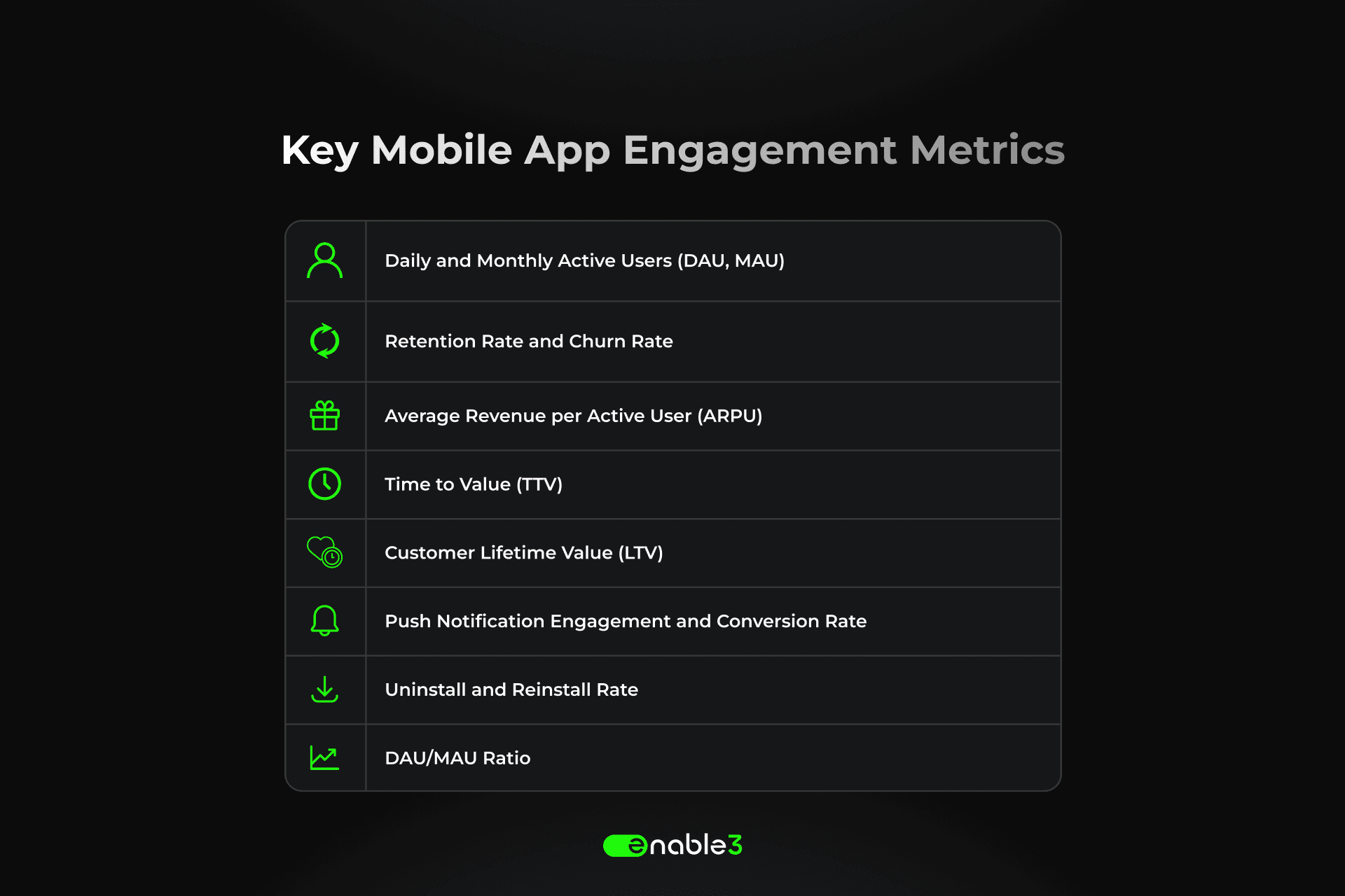 Key Mobile App Engagement Metrics