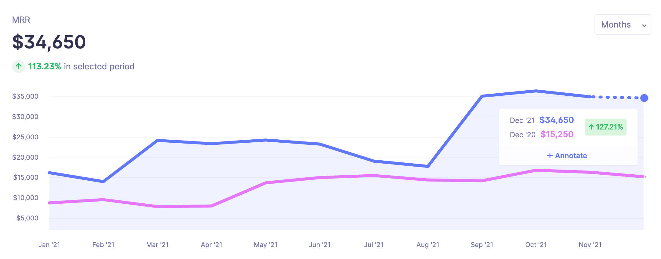 Wandering Aimfully 2021 MRR Chart
