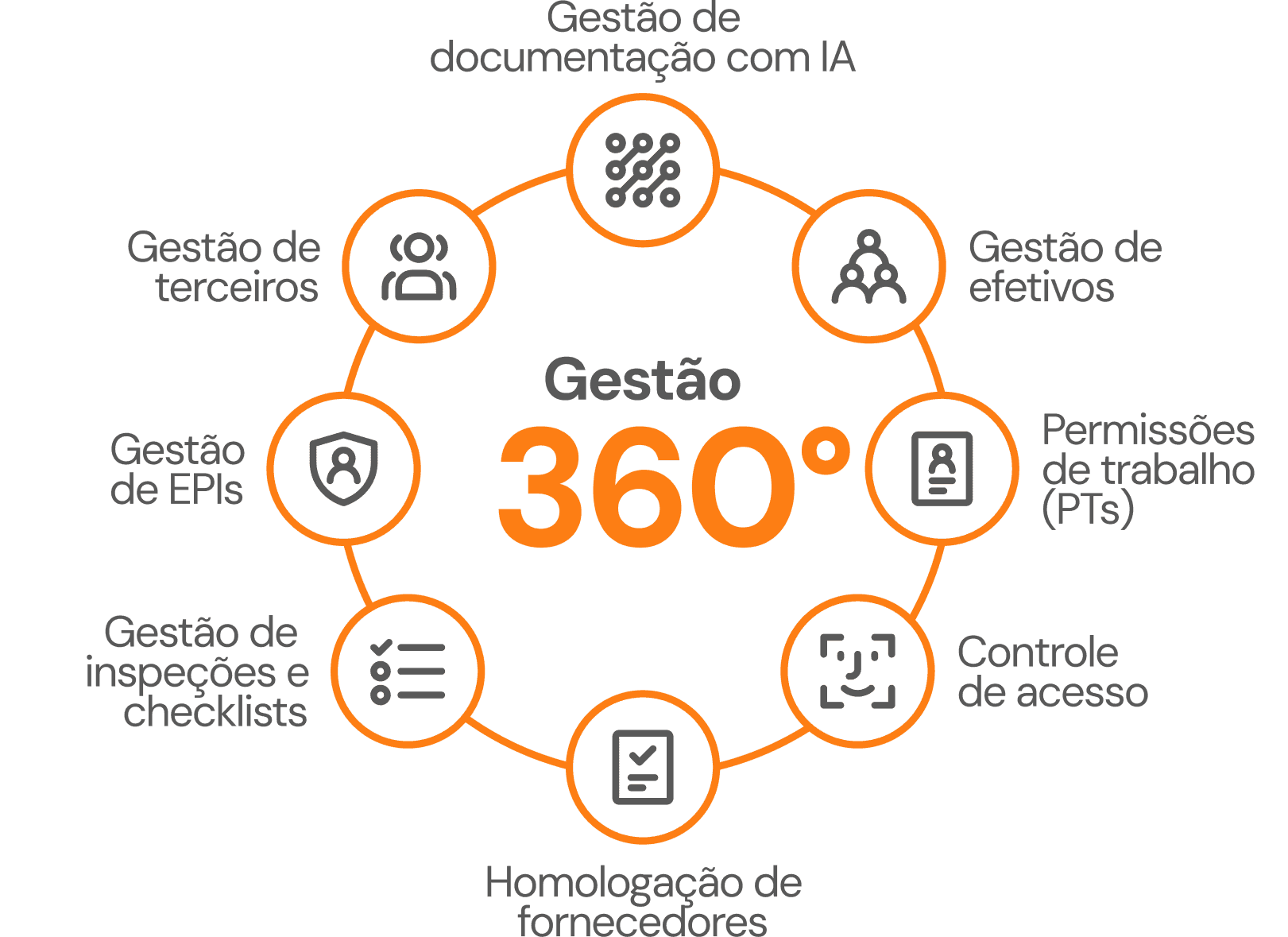 Mulher profissional sorridente em terno, segurando um laptop e uma caneta, com ícones de documentos e análise de dados. Simboliza a equipe de análise documental da GAP Sistemas e a inteligência na gestão de dados.