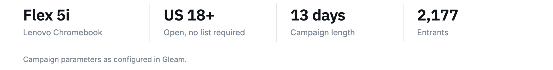 Campaign parameters: Lenovo Flex 5i Chromebook, US 18 plus, 13 days, 2,177 entrants