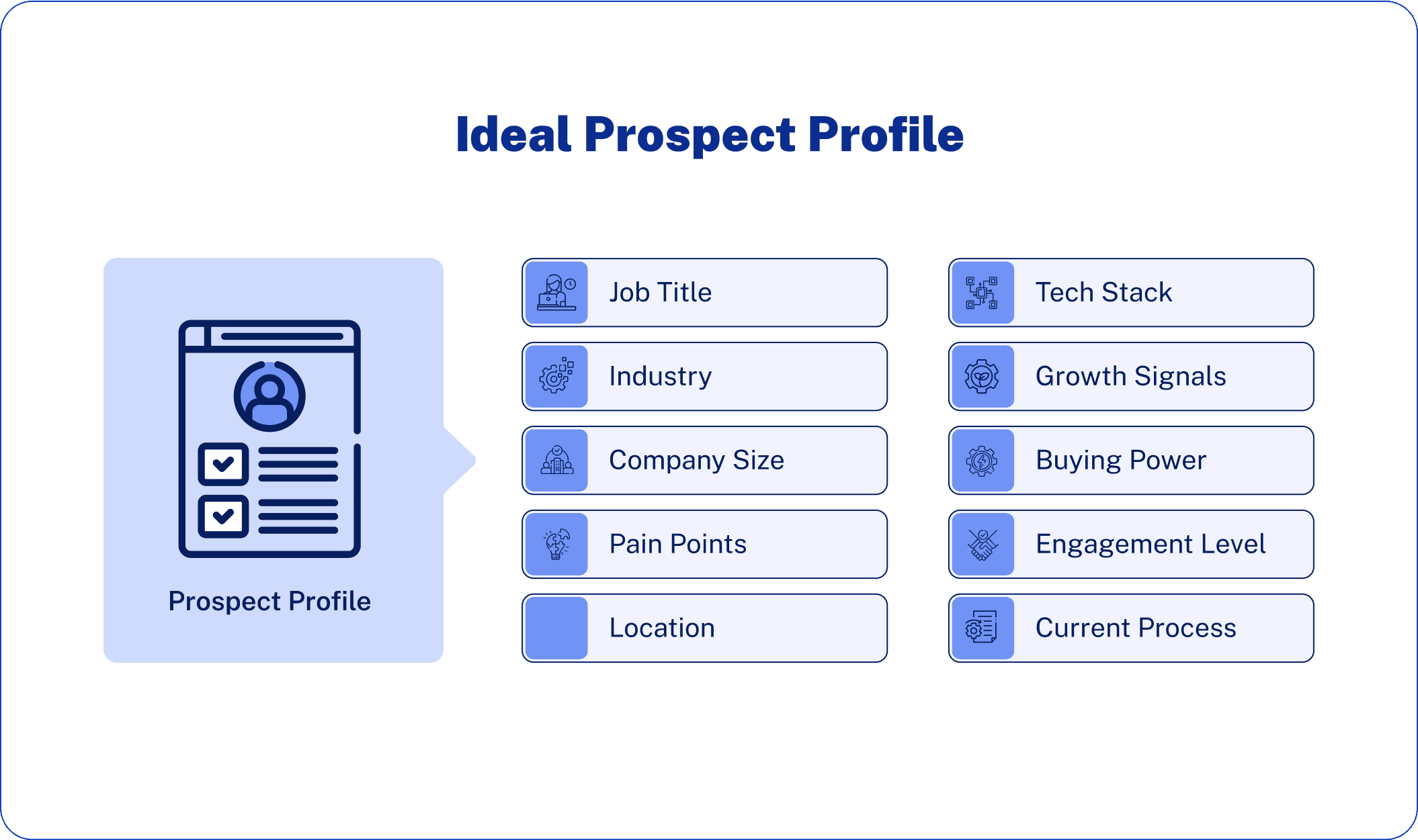 Ideal Prospect Profile