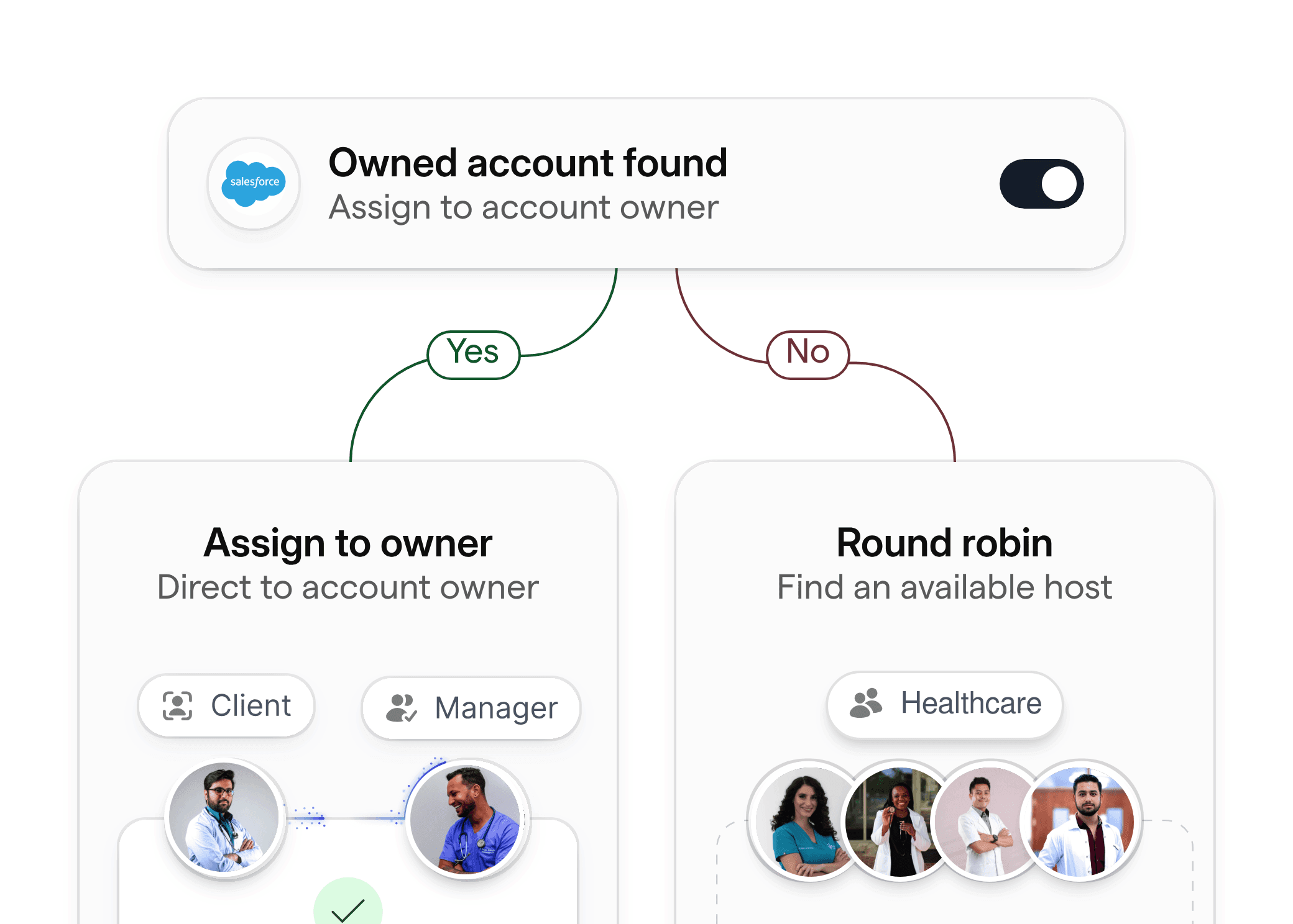 Ownership assignment interface for healthcare, showing direct assignment to the patient's primary provider.