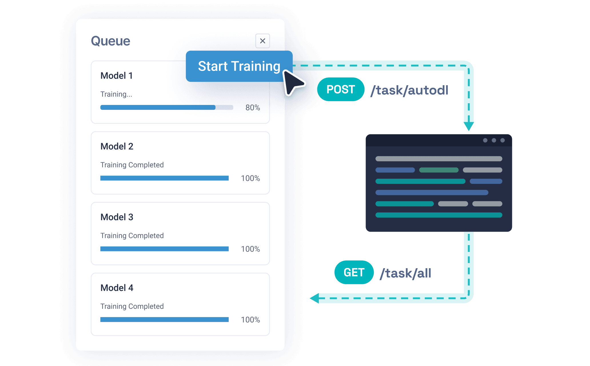 auto deep learning training engine