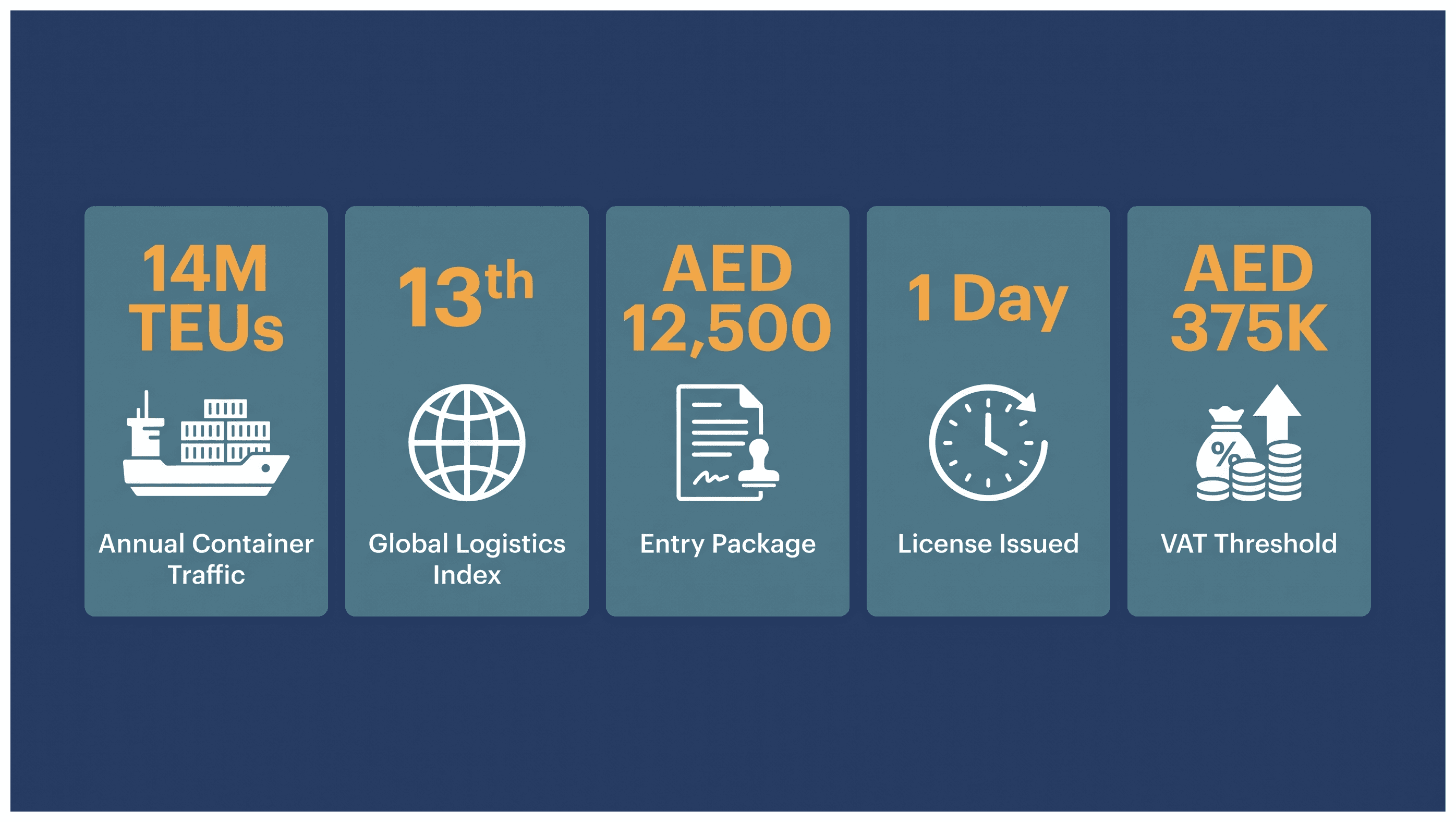 Infographic: Third Party Logistics Business in Dubai: Setup and Requirements