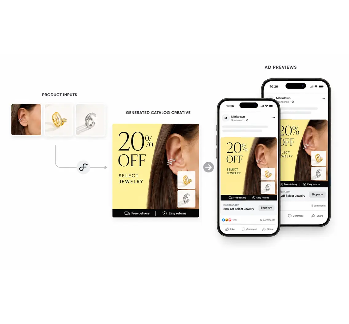 pinterest catalog ads DPA | flow by pansyer