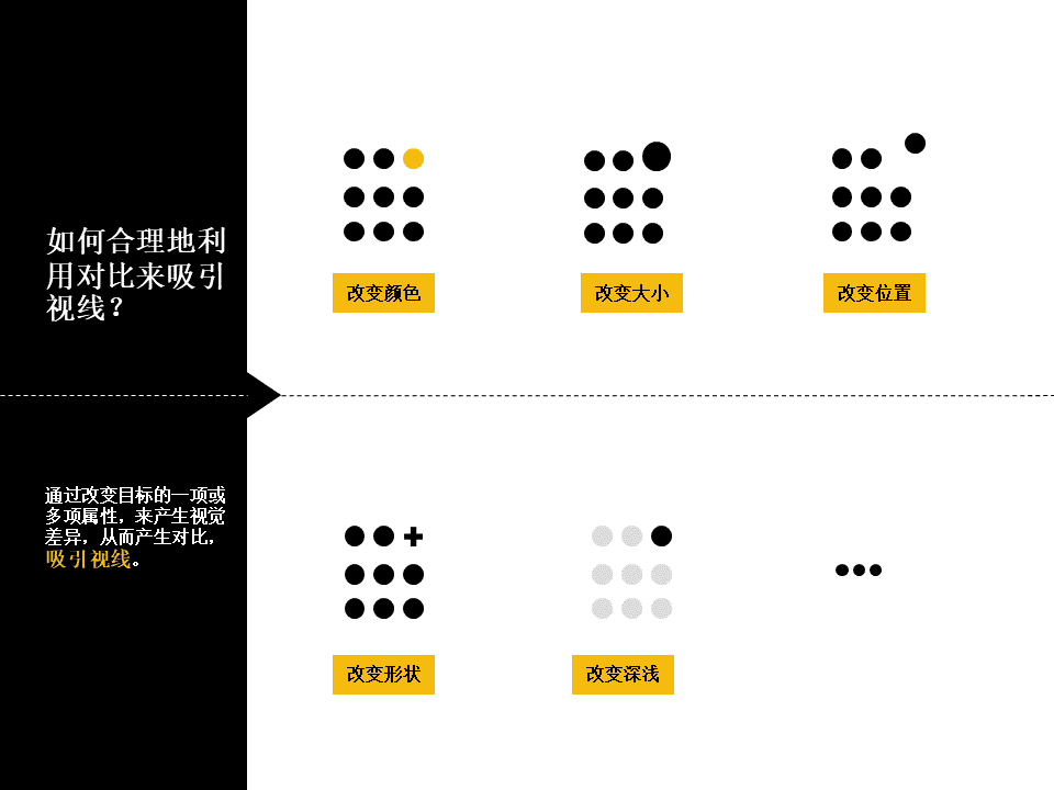 视觉表达示范图