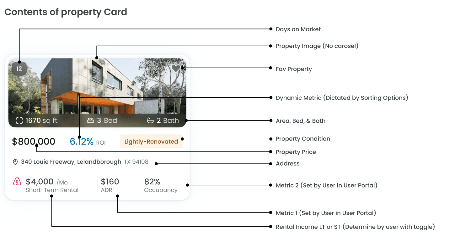 Property Card Design 1