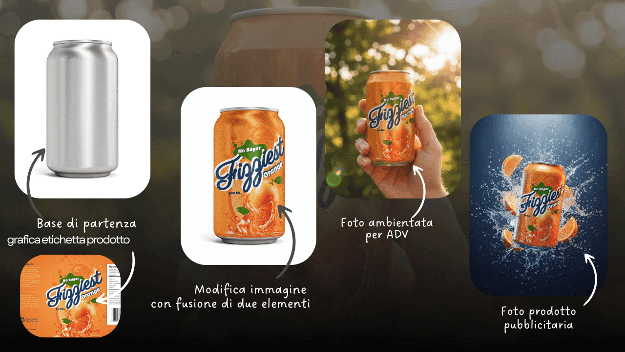 Grafica di una lattina di soft drink "Frizziest" che viene modificata con l'AI per creare una foto di prodotto pubblicitaria e una foto ambientata.