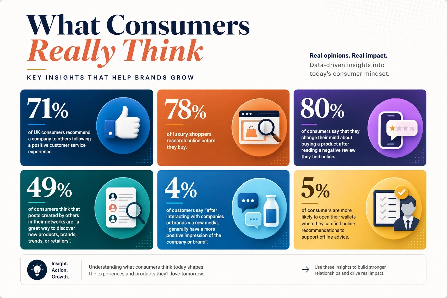 Consumer behaviour statistics overlay on a luxury shopping mall background highlighting online research and reviews