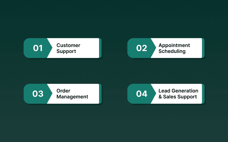 Key Use Cases of Automated Call Center Agents
