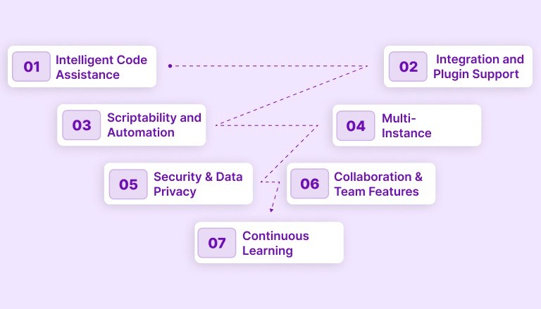 Key Features to Look for in AI Developer Tools