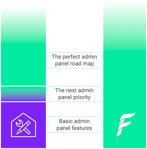 An illustration of how Forest Admin helps a company scale.
