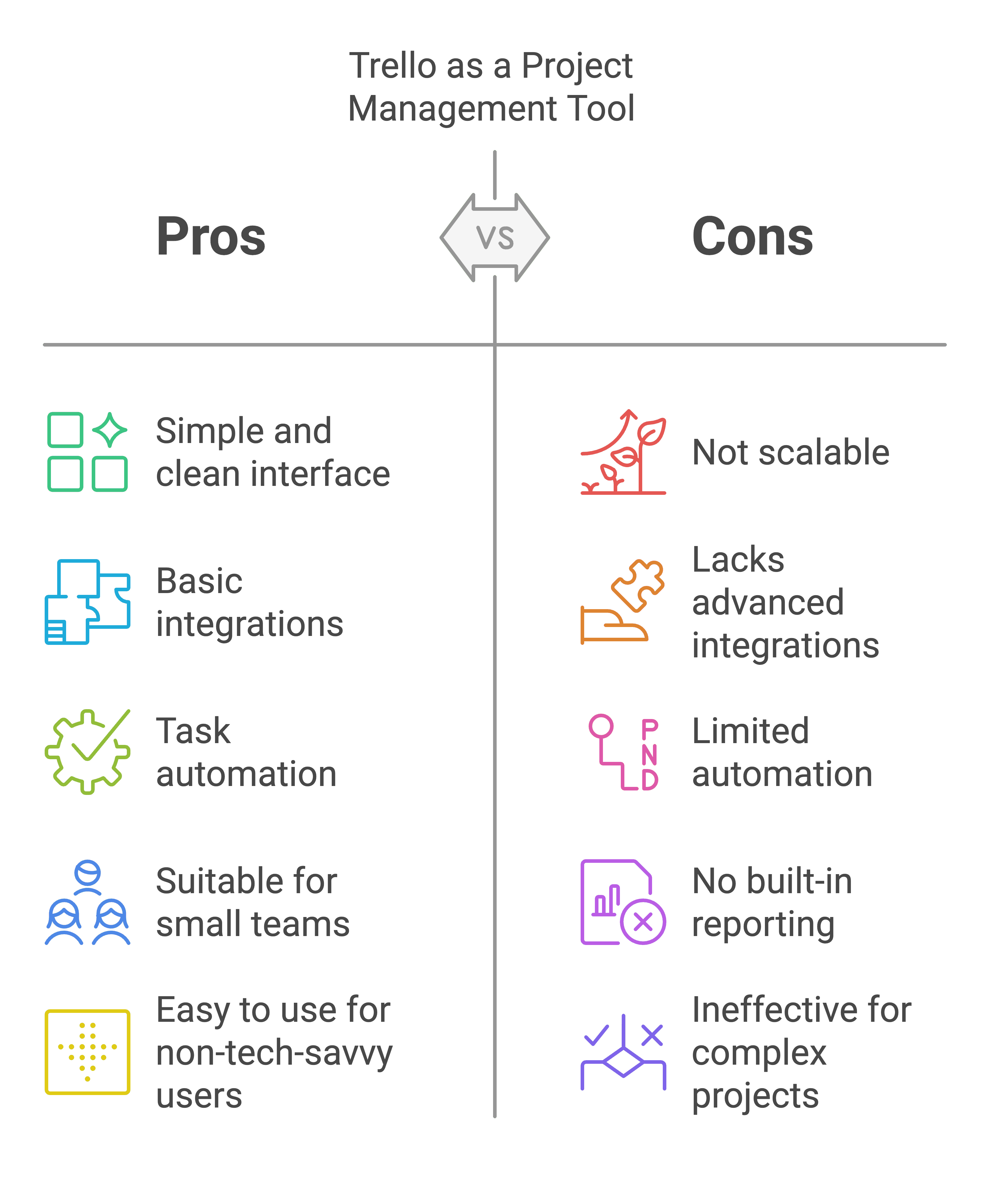 Pros & Cons of Trello as a project management software for creative agencies 