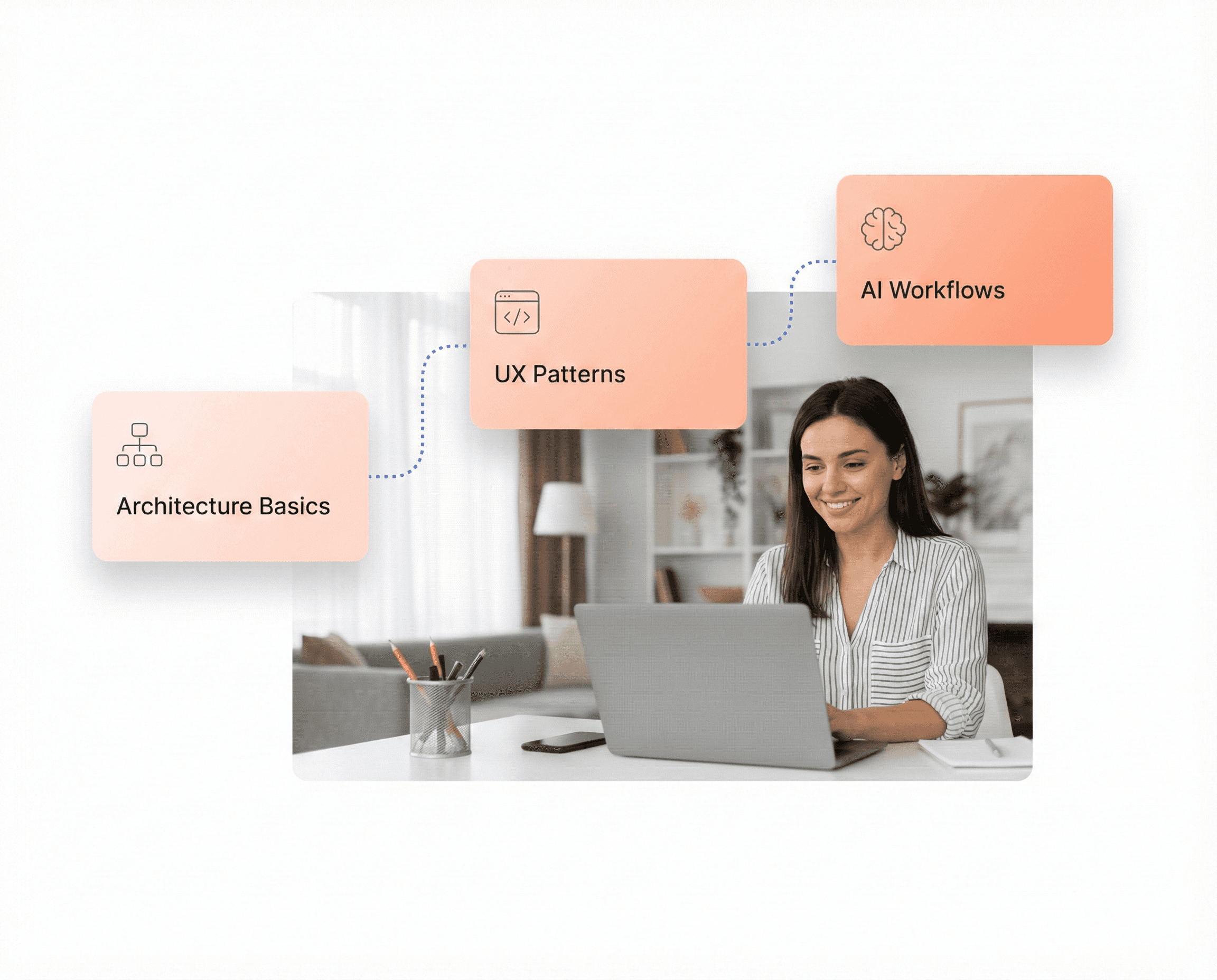 SaaS learning path showing architecture, UX, and AI workflow cards connected for practical guides