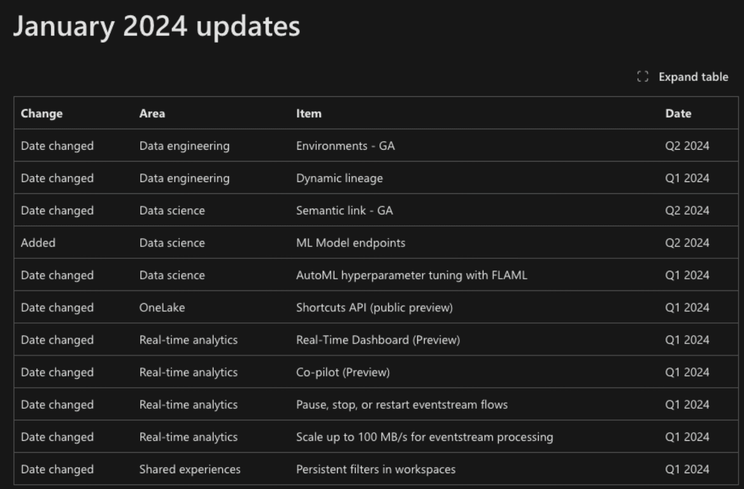Jan 2024 Updates