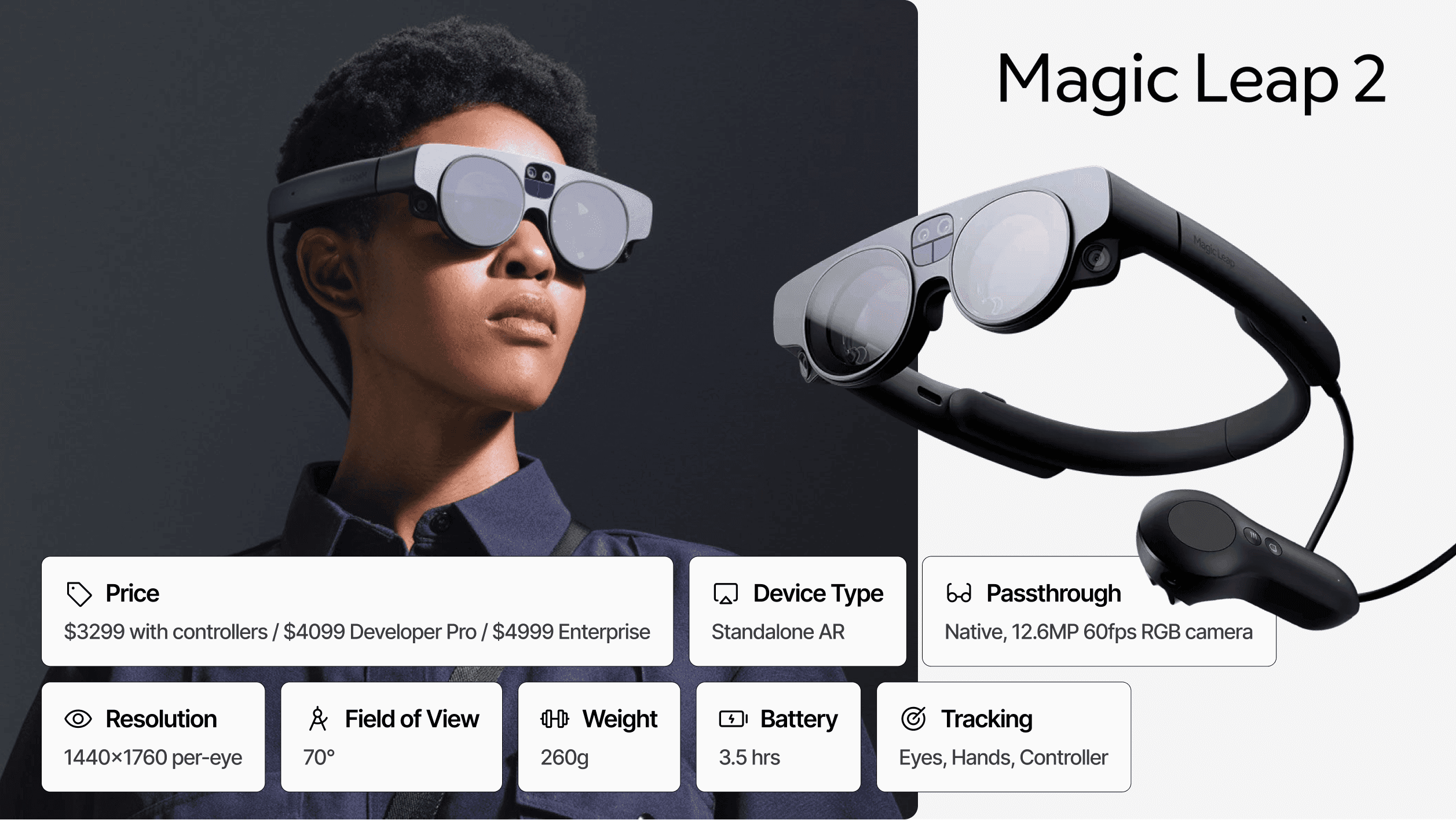 Magic Leap 2 AR headset shown on a model, accompanied by a list of hardware specifications.