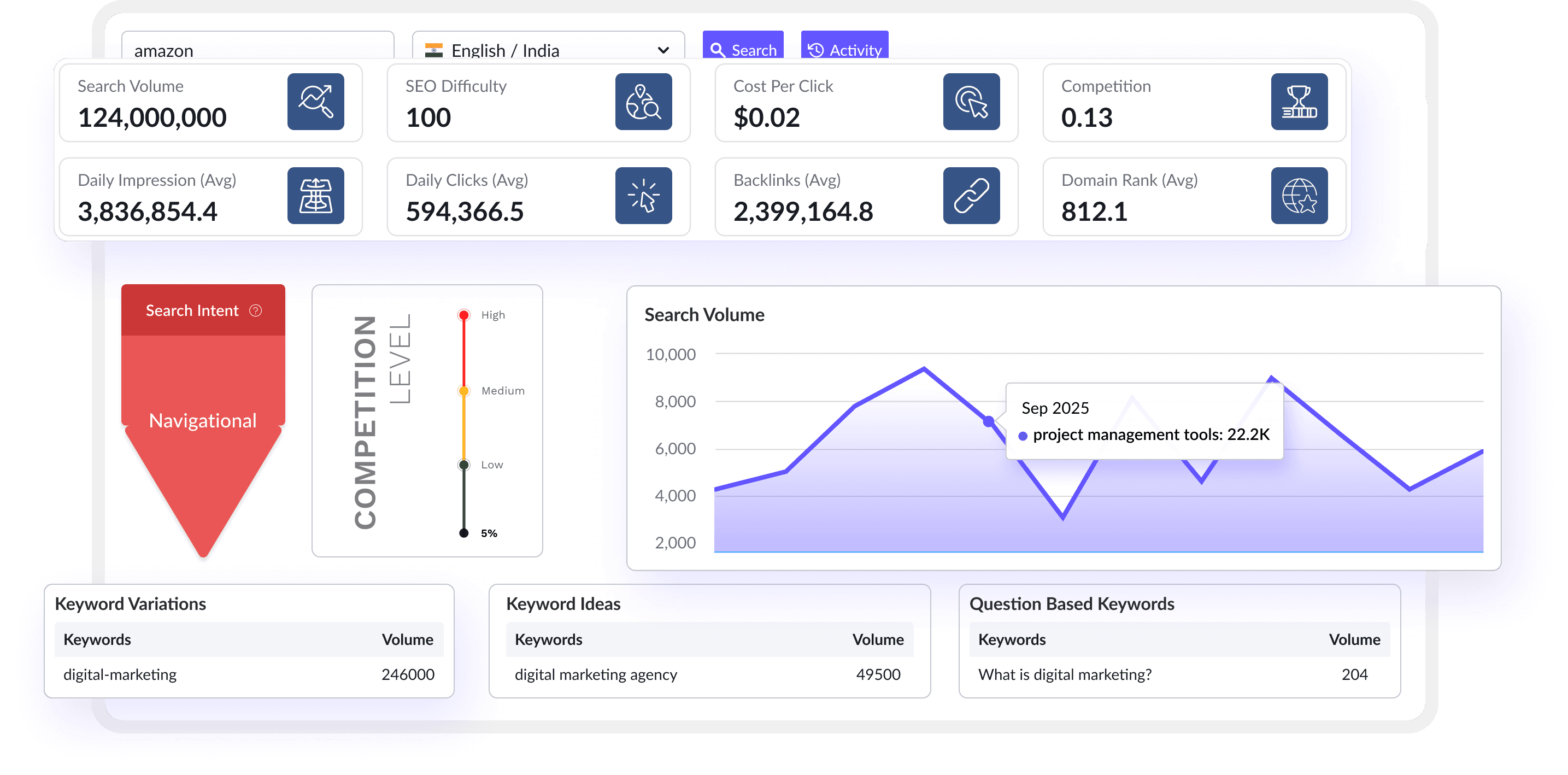 AI Overviews Tracker