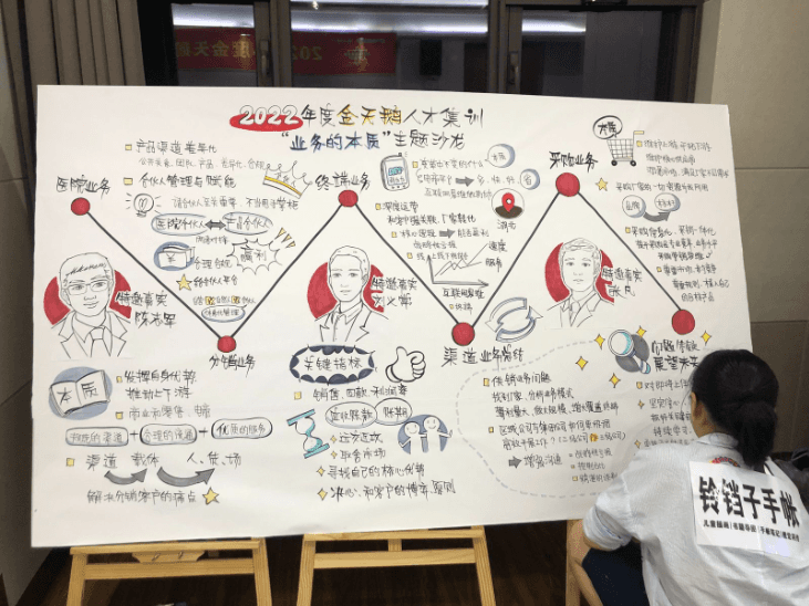 手绘导图展示内容