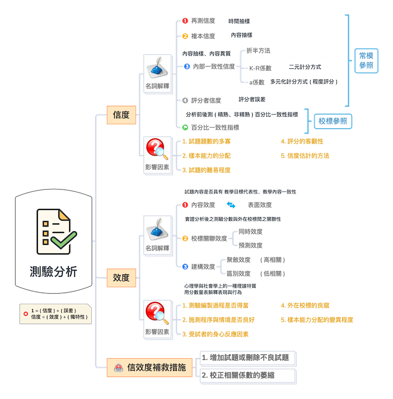 导图视觉语言设计