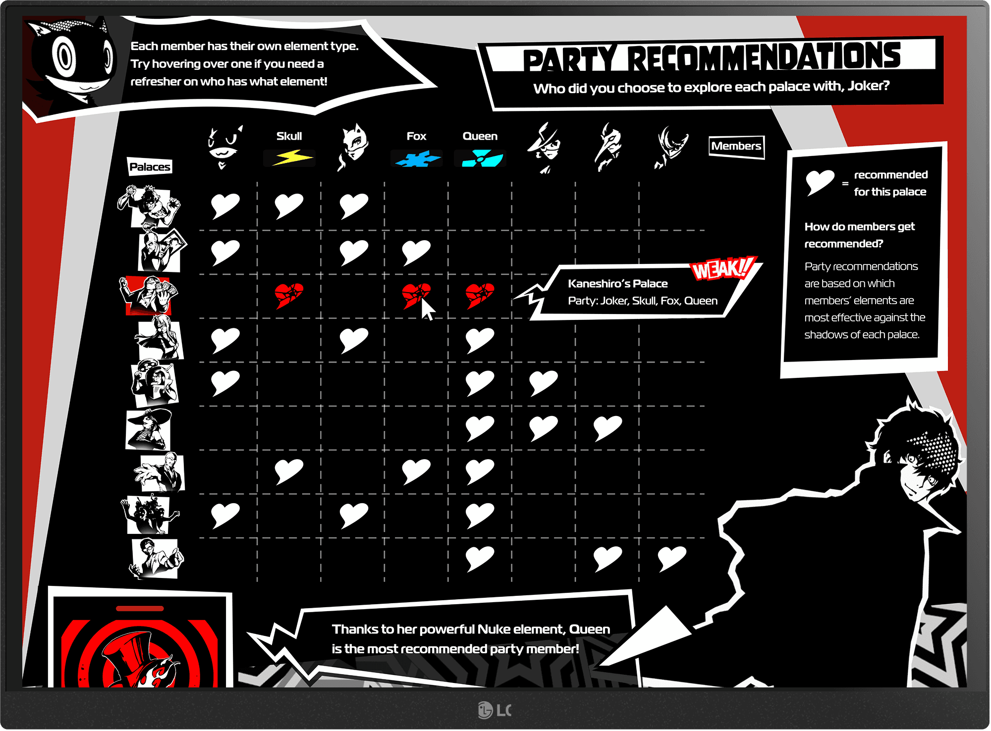 Recommended party members for each palace