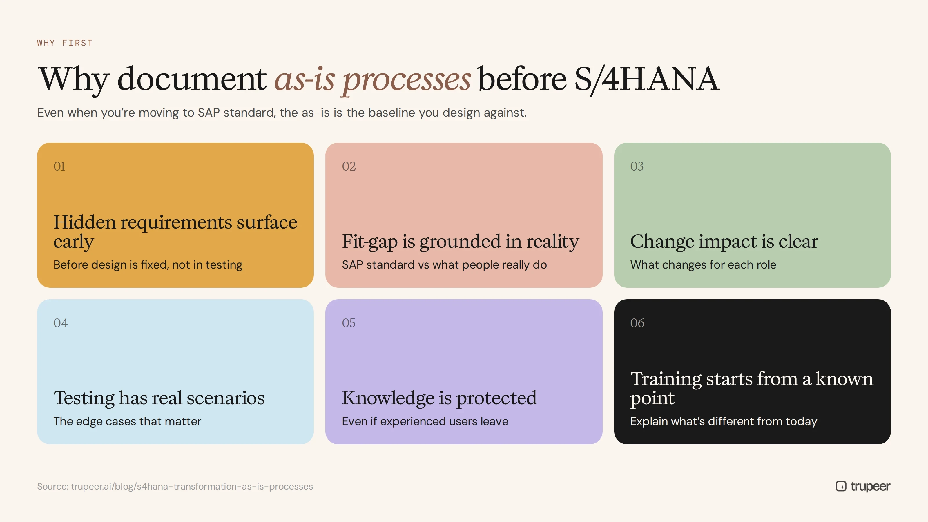 Why document as-is processes before an SAP S/4HANA transformation