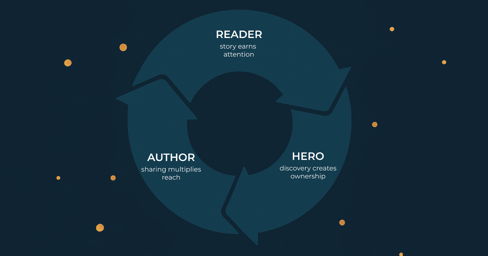 The Data Hero Framework - Darkhorse Visualization - Blog