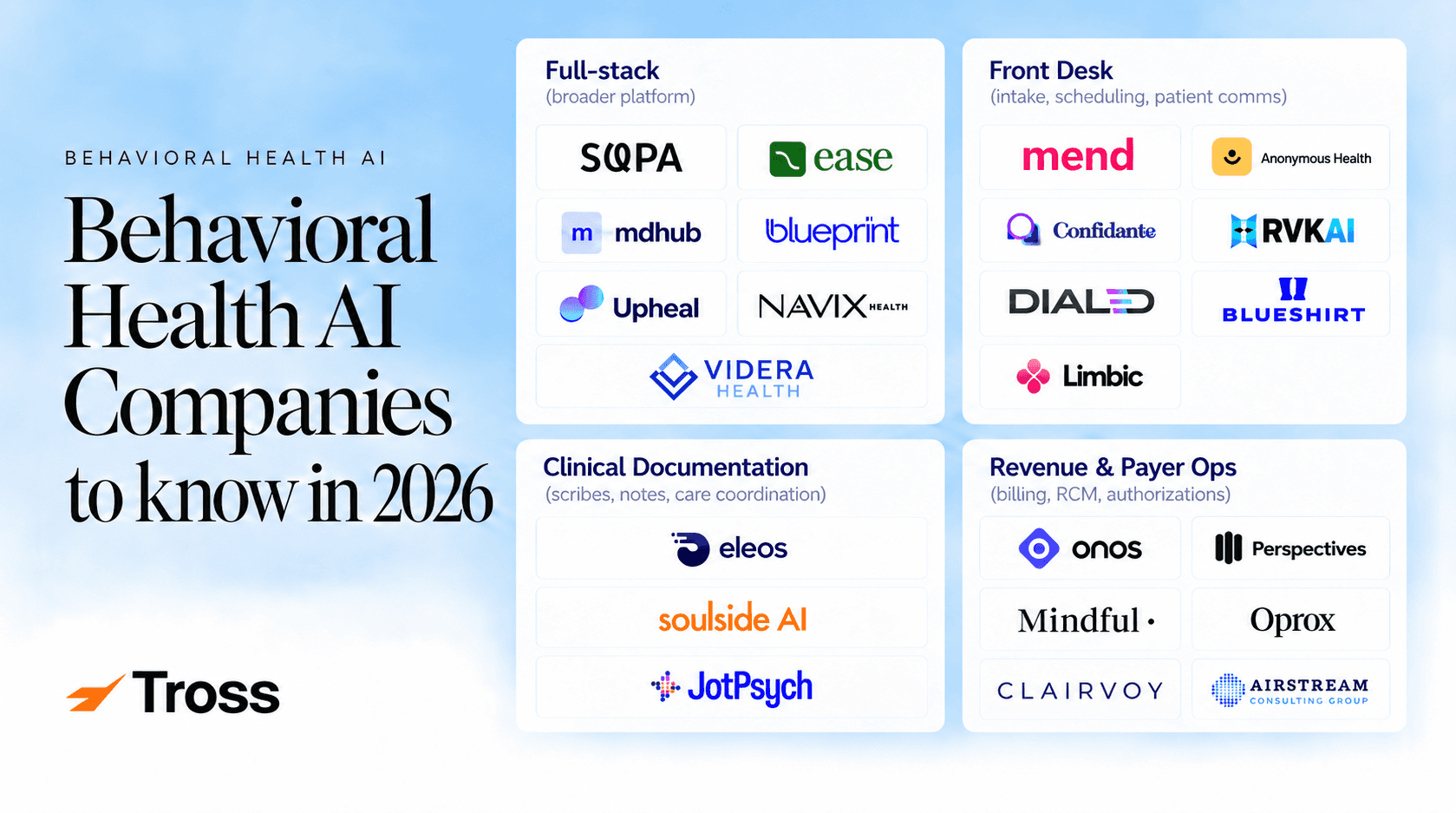 Behavioral health AI companies grouped into full-stack, front desk, clinical documentation, and revenue and payer operations categories