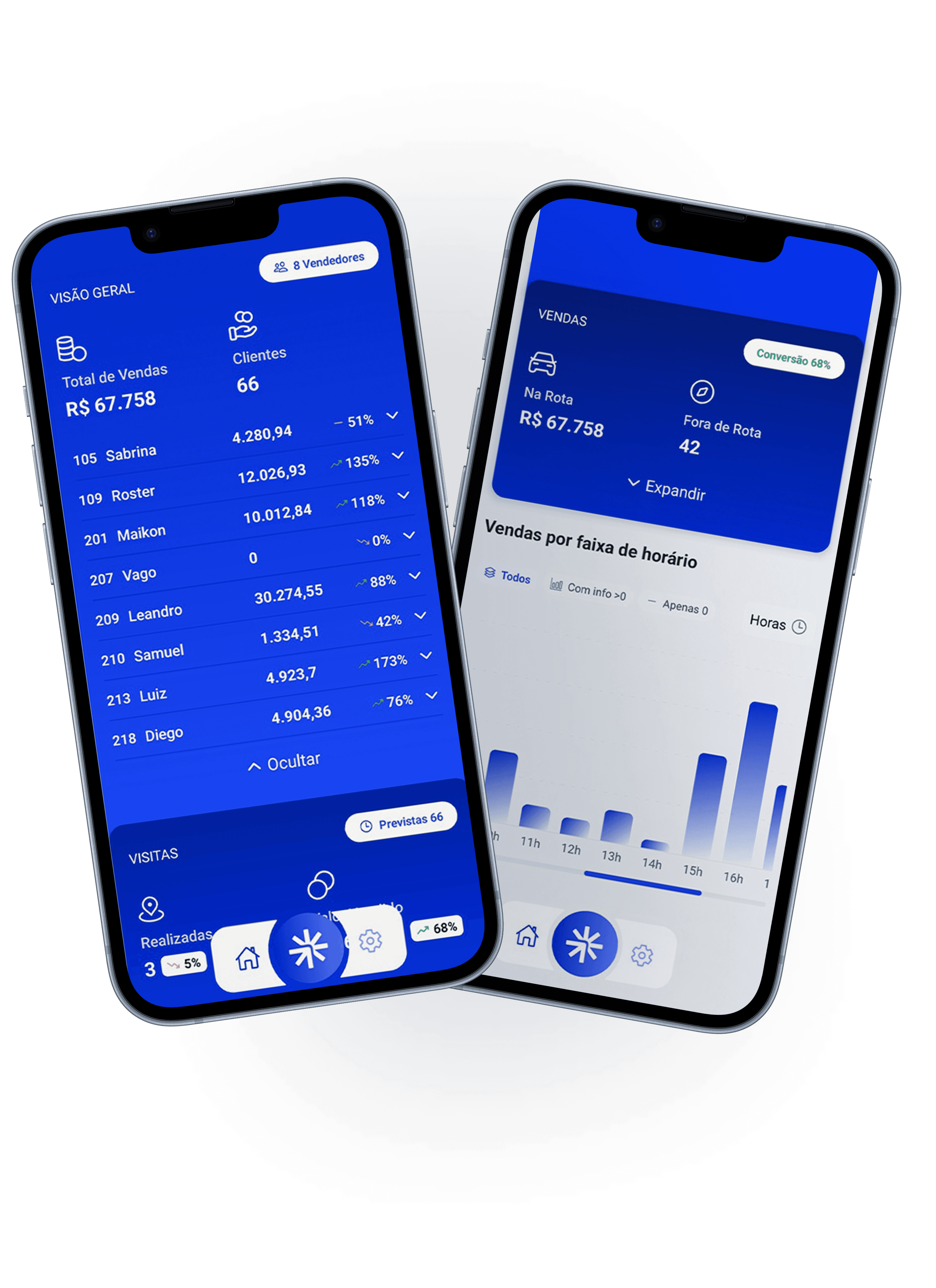informações de indicadores, metas e vendas