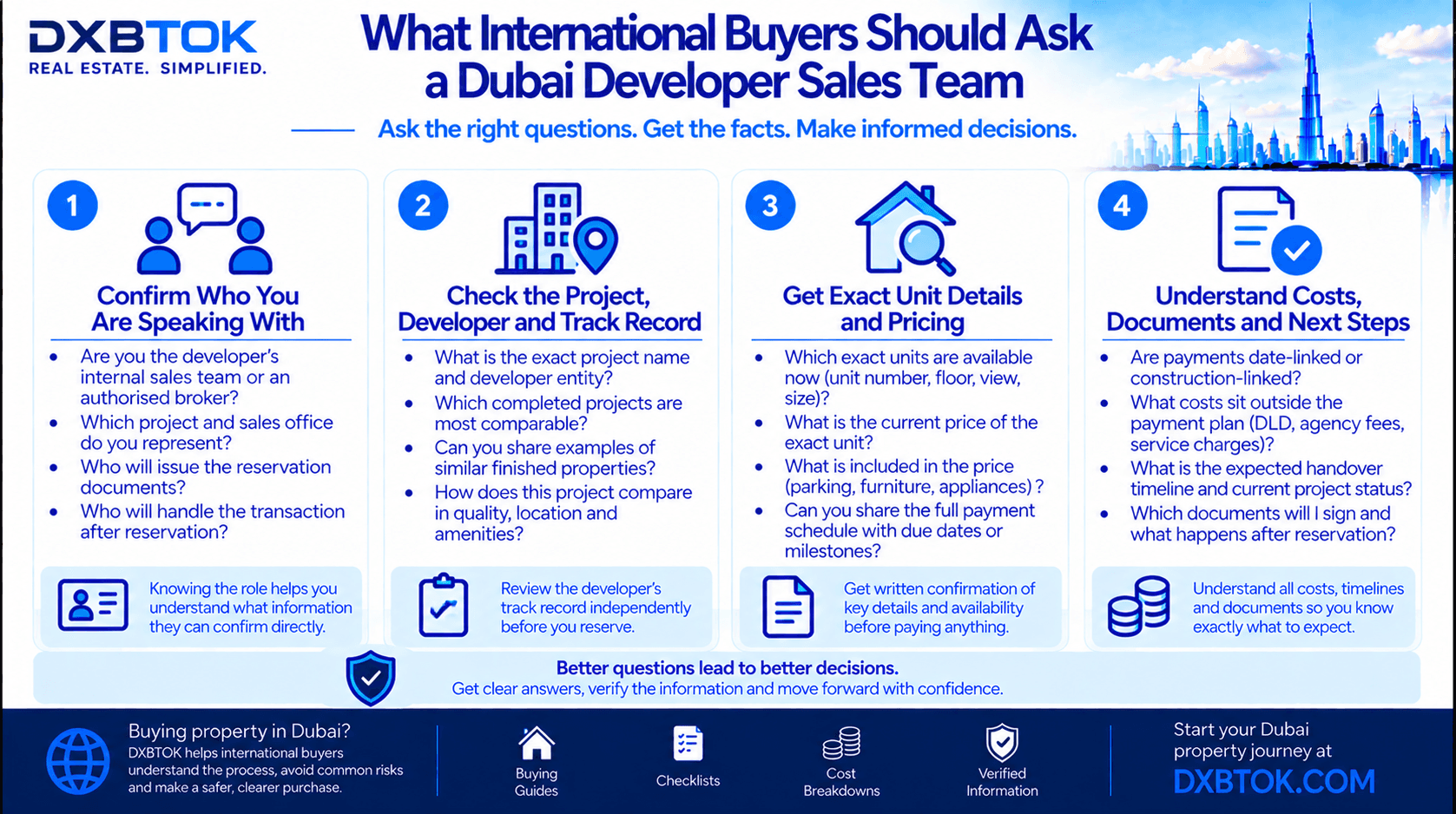 DXBTOK infographic showing what international buyers should ask a Dubai developer sales team, including developer role, project track record, exact unit availability, pricing, payment terms, costs, documents and handover details.