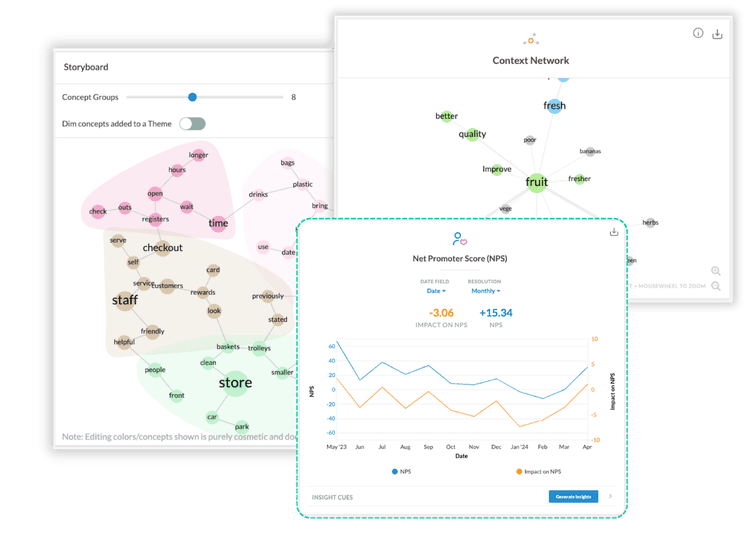 Measure CX performance