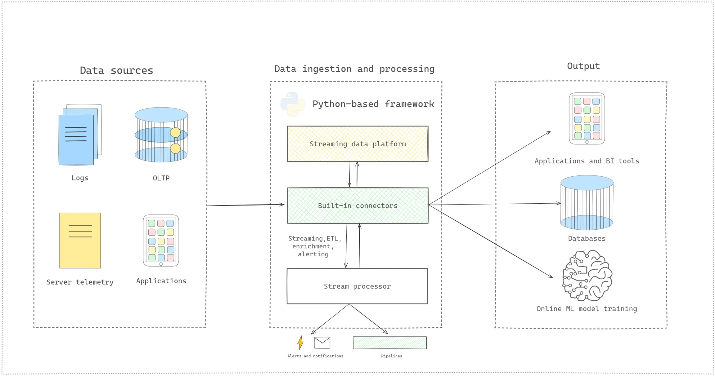 Stream processing frameworks in Python.webp