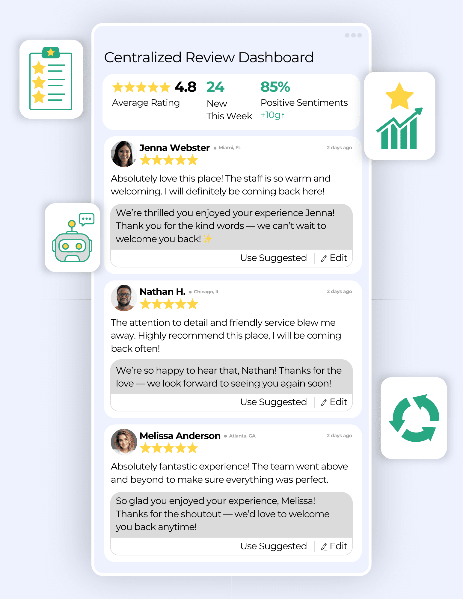 Localized Meta and Google Ads for Multi-location brands