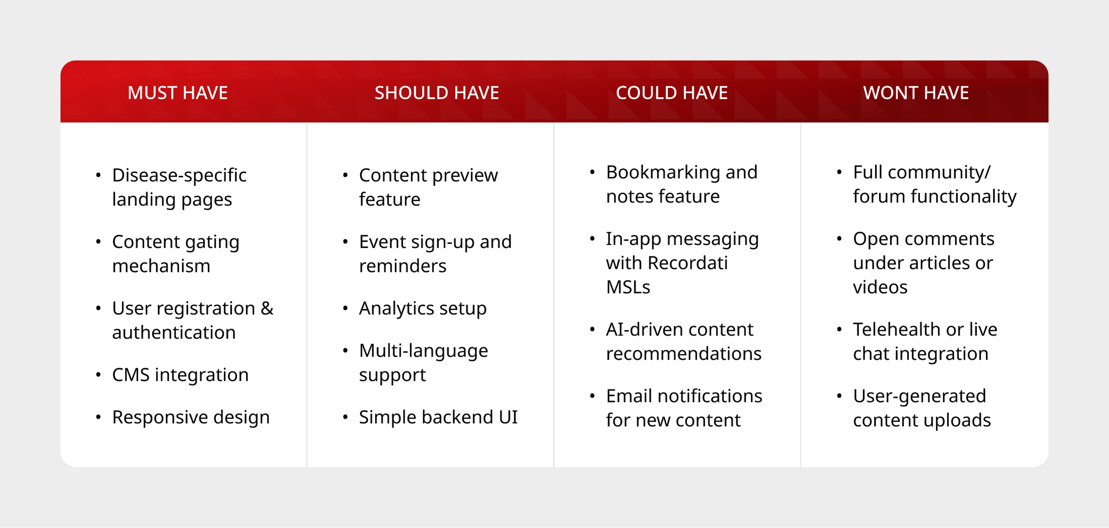 MoSCoW feature analysis