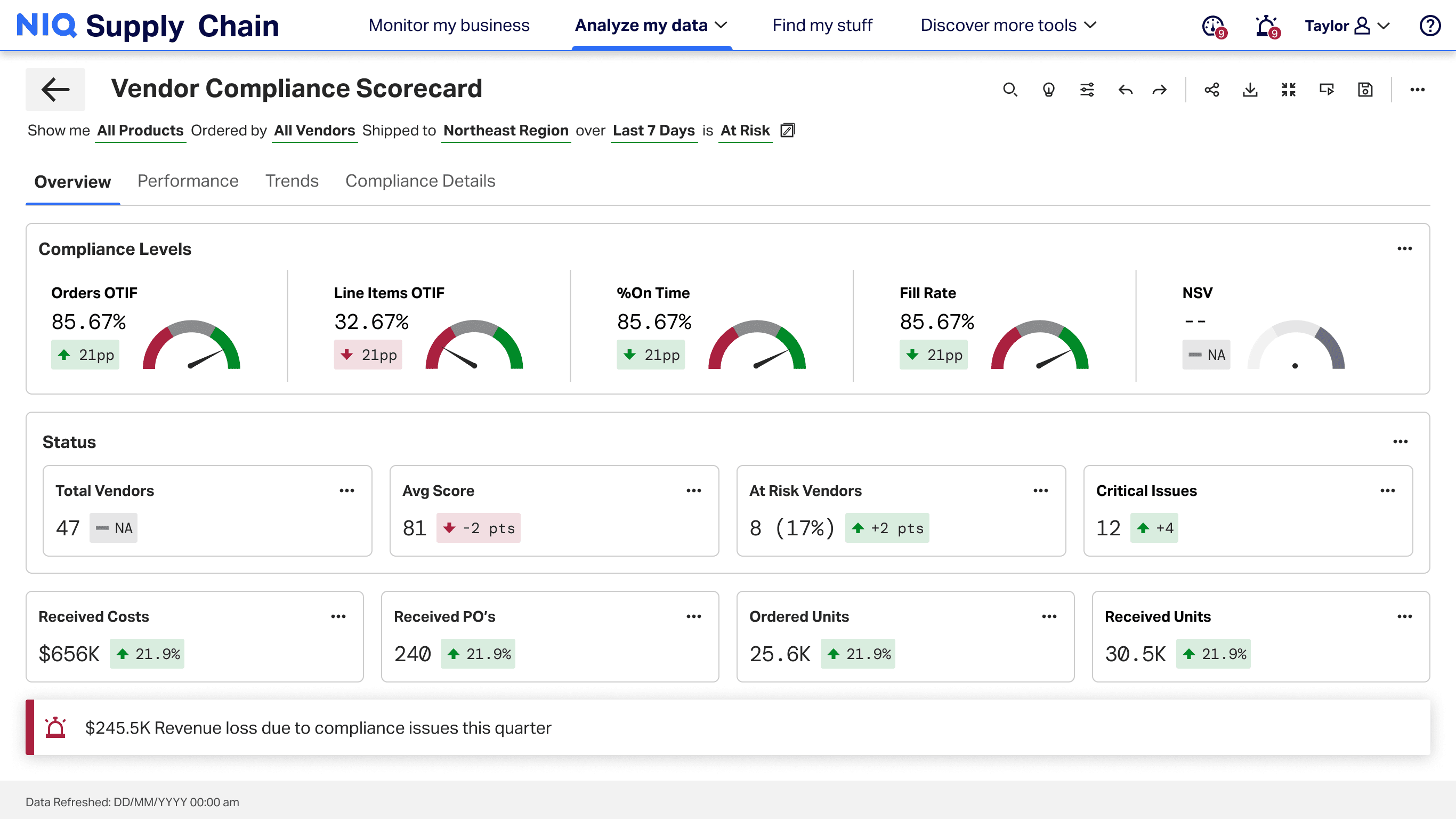 Vendor Compliance Scorecard — Overview · filter off