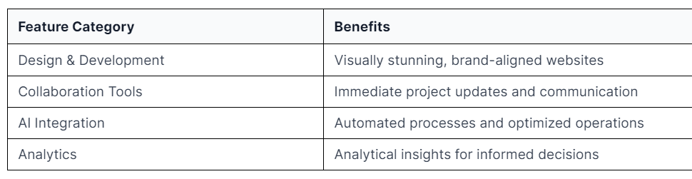 Kumo's platform features powerful tools