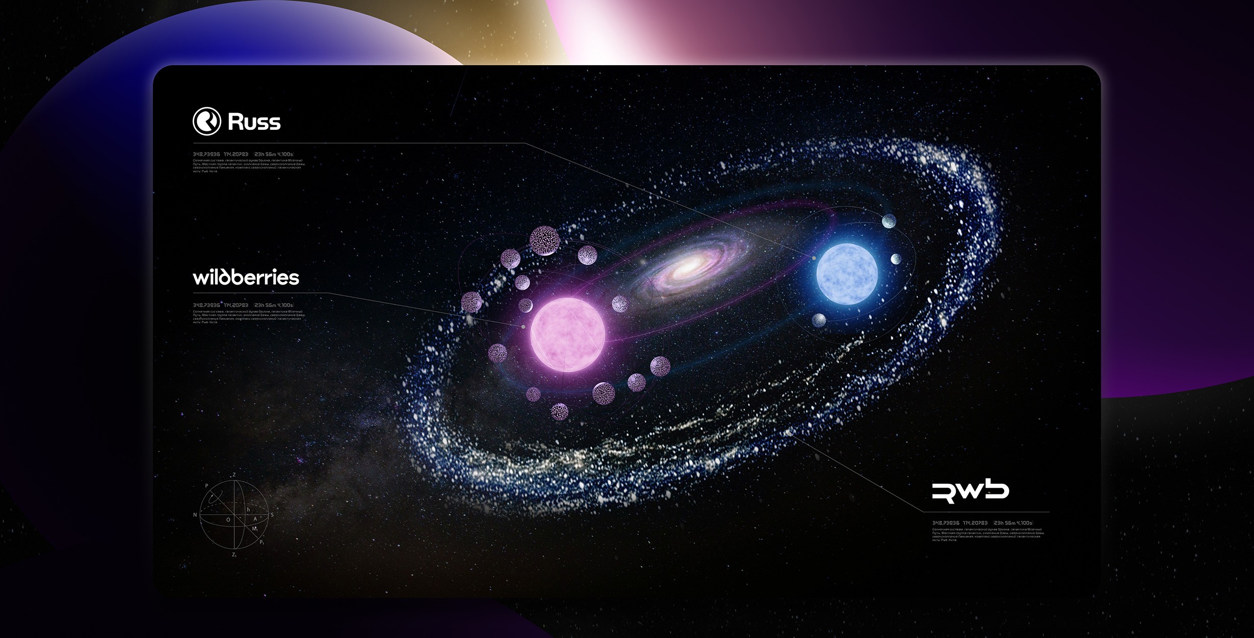 Планетарная система брендов Wildberries-Russ-RWB