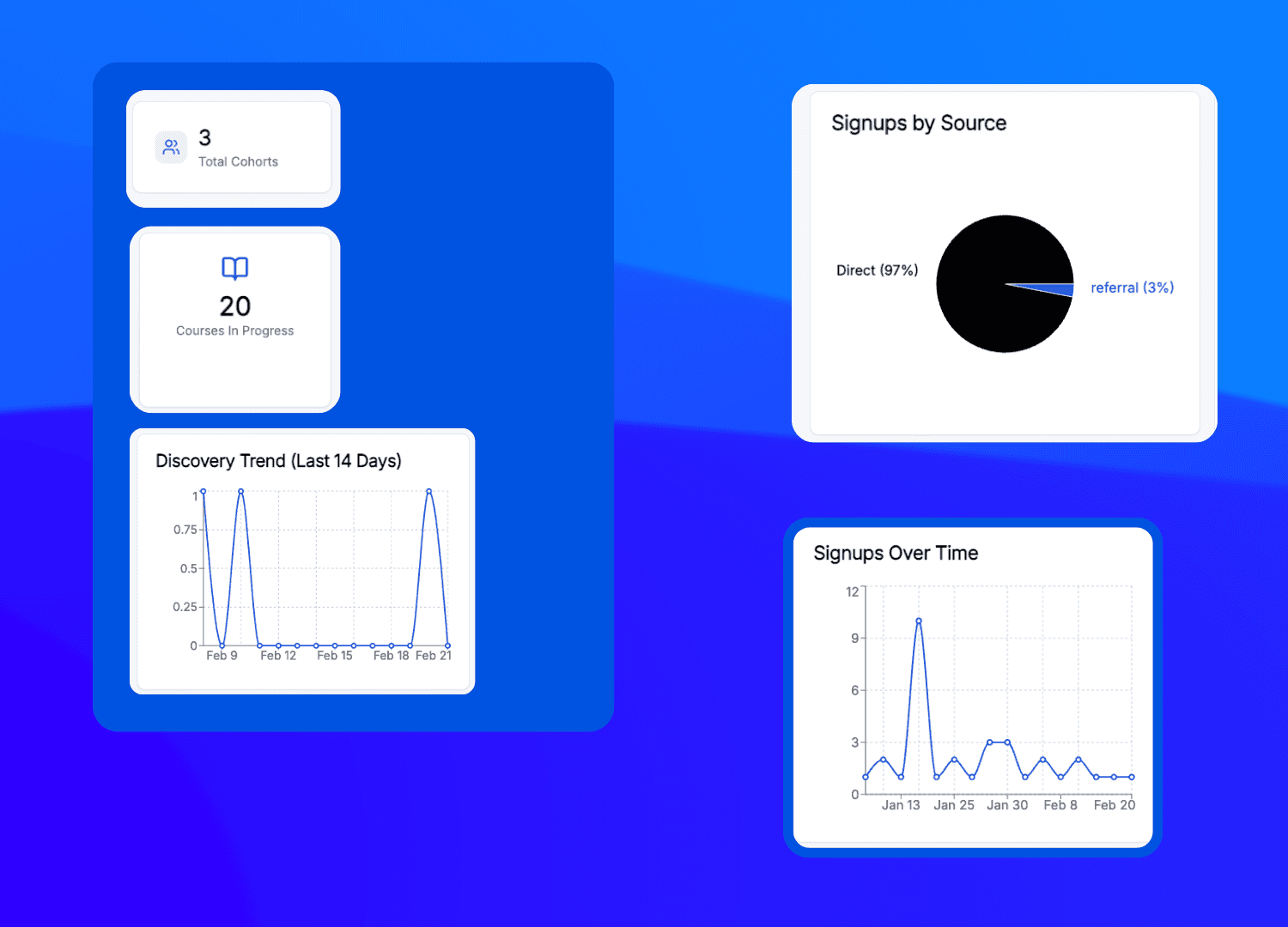 Learner analytics