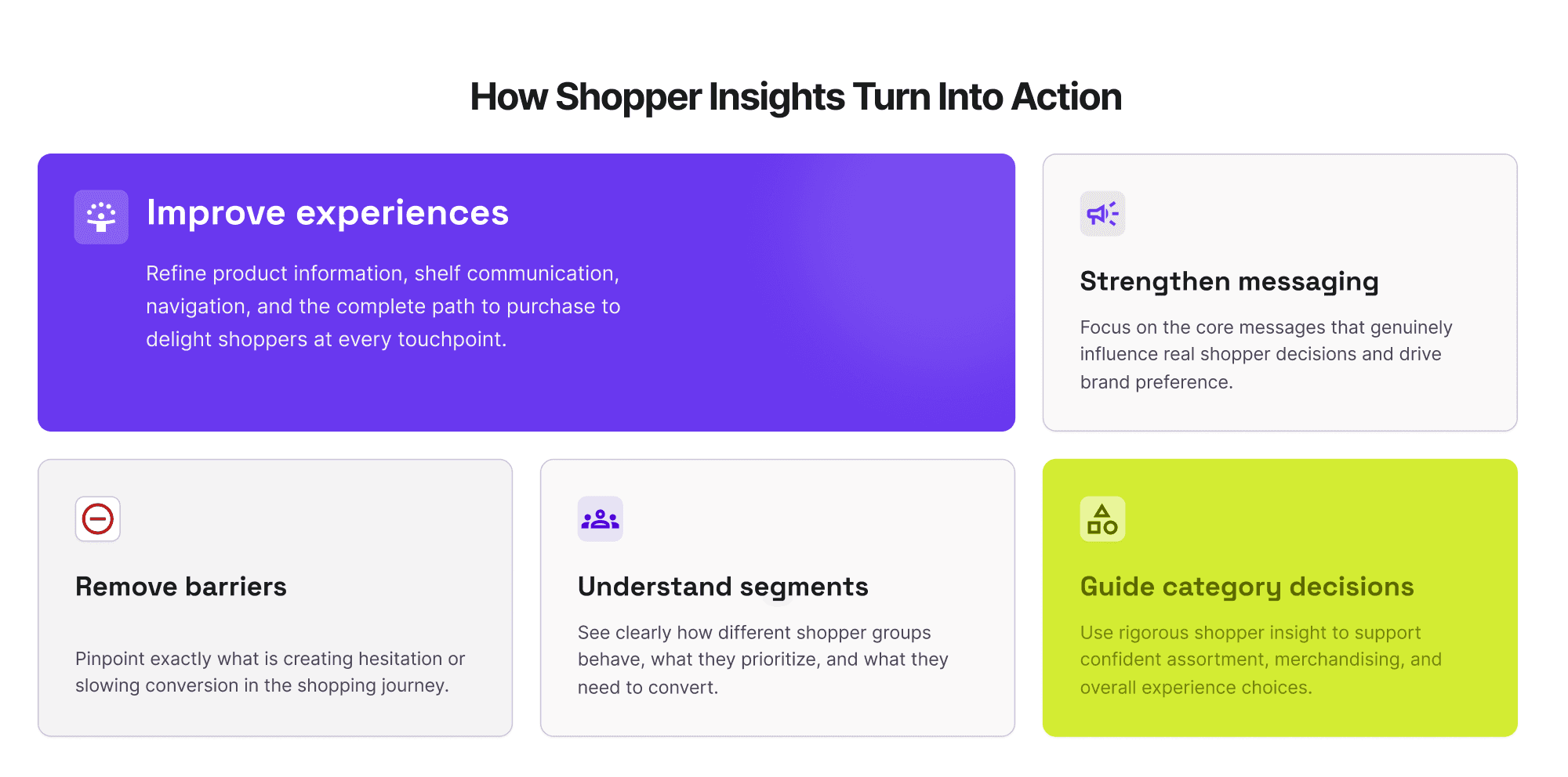 Graphic showing five ways brands apply shopper insights: improving experiences, strengthening messaging, removing barriers, understanding segments, and guiding category decisions.