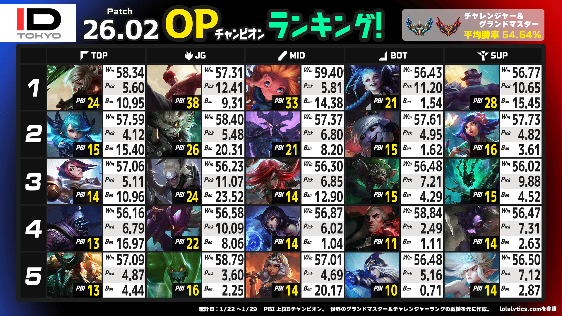 Inferno Drive Tokyo OP Champion Ranking Patch 26-02