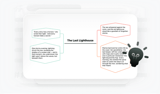 Mind map created from a TextBundle draft, showing how writers can organize story ideas and chapters visually.
