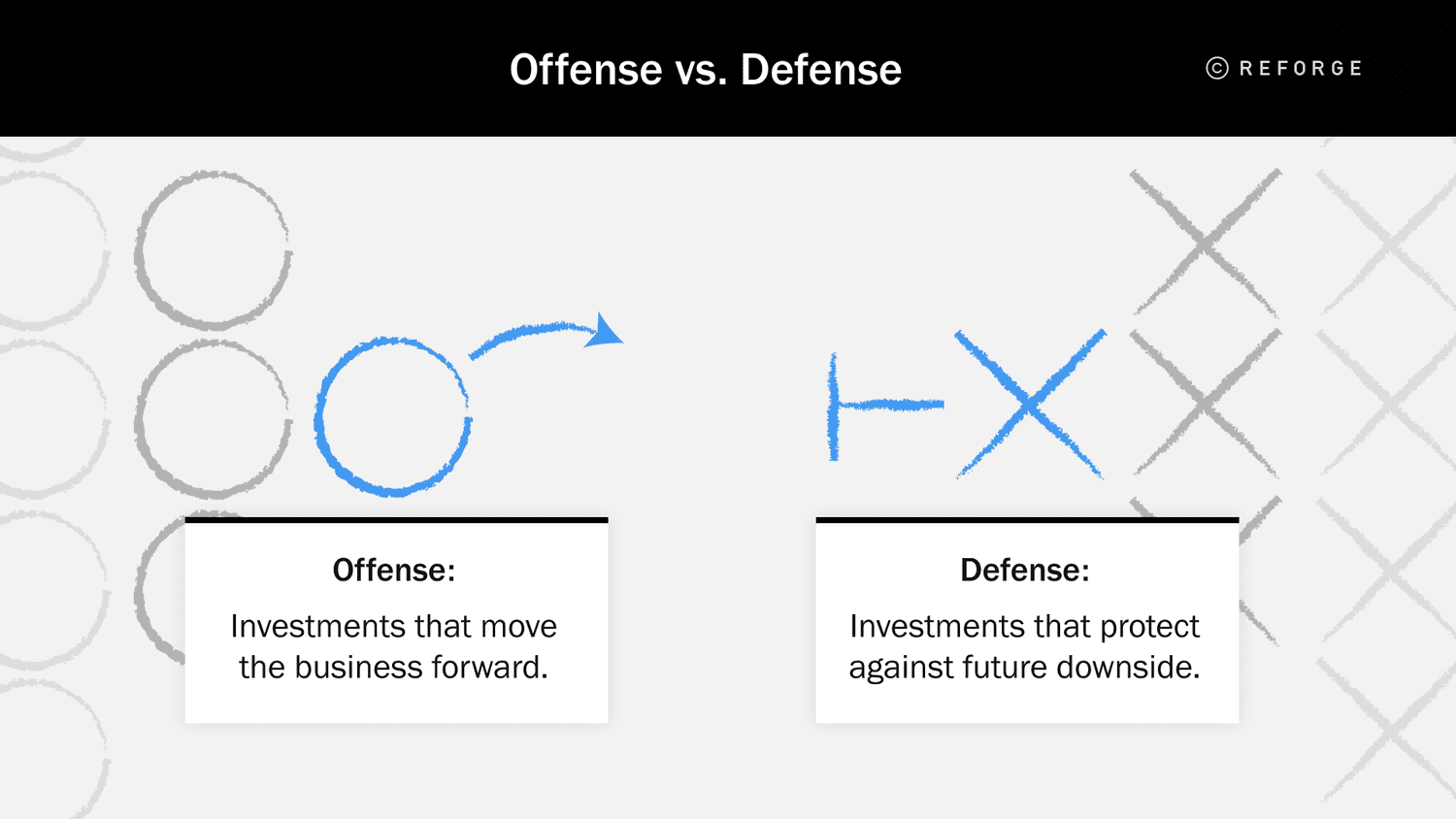 Product Strategy Offense vs Defense