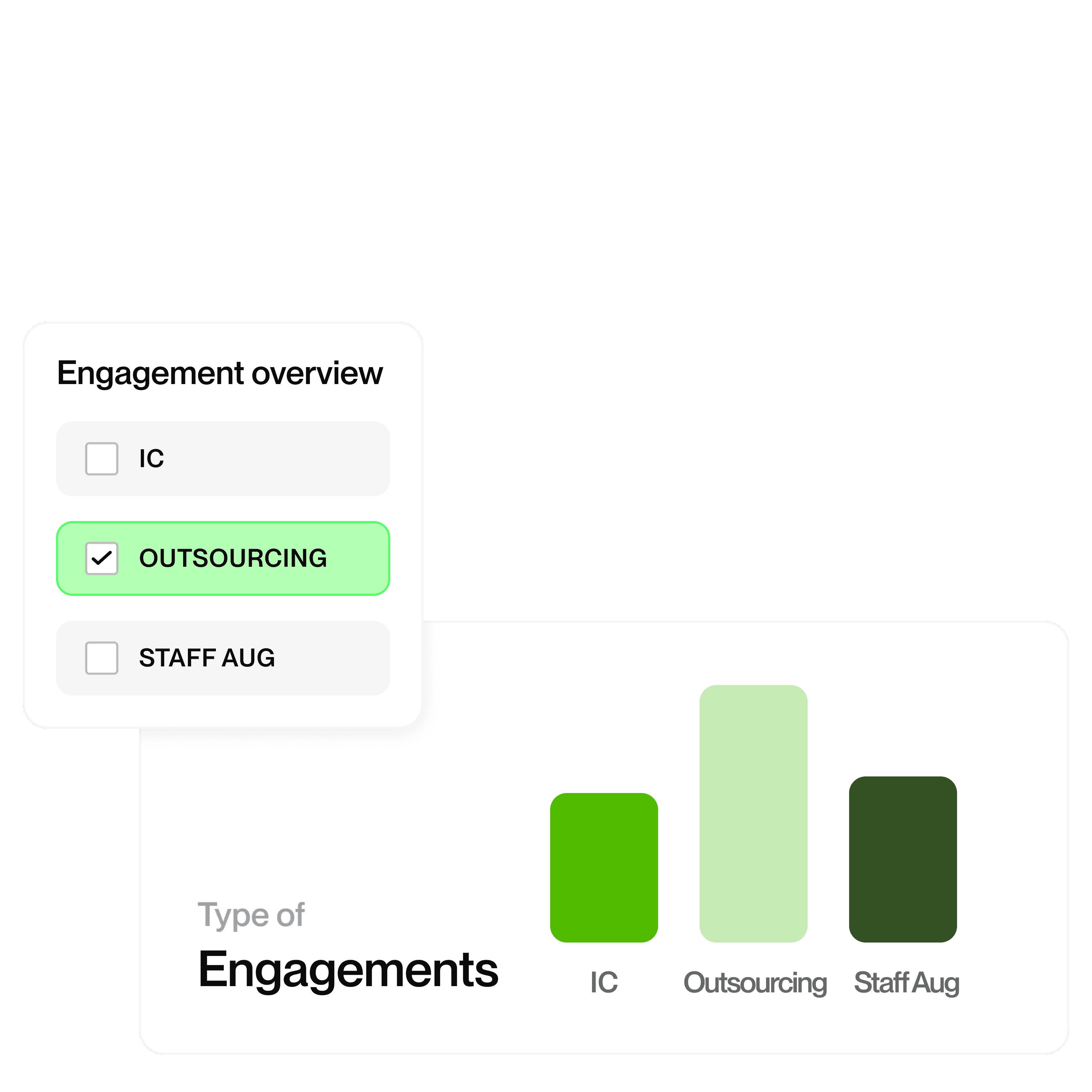 Engagement overview dashboard with outsourcing selected and bar chart comparing types of engagements: IC, Outsourcing, and Staff Aug.
