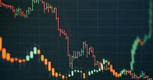 Fallender Kerzenchart in Rot und Grün als Sinnbild der Marktunruhe, die Klarnas Börsengang ausgebremst hat.